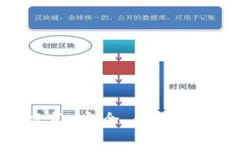 区块链钱包APP推荐：安全、便捷的数字资产管理软件