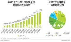 baozi中国的比特币钱包：市