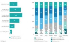 USDT钱包身份的全面解析与