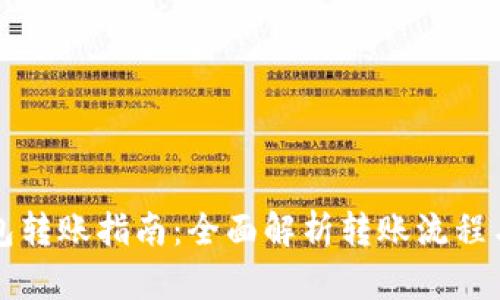 比特币钱包转账指南：全面解析转账流程与实用技巧