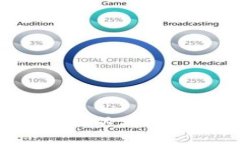 如何快速安全地下载以太