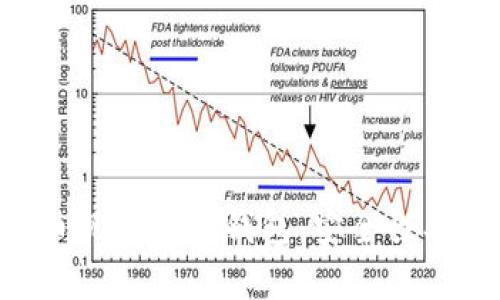 全面解析比特币现金手机钱包：安全性、优势及使用指南