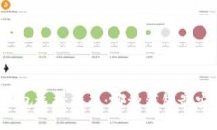 比特币钱包选择指南：哪