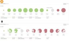 IM钱包评测：安全性、功能