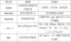 2023年值得信赖的正规区块链钱包平台推荐