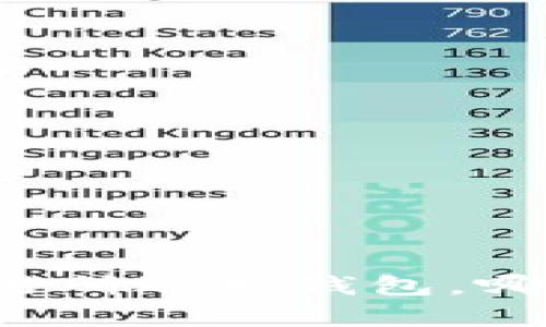 以太坊存放在交易所还是钱包，哪个更安全更划算？