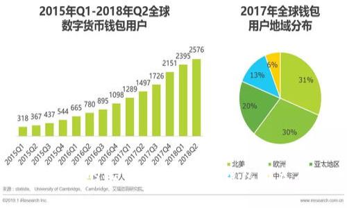 2023年最优质的比特币Android钱包推荐及使用指南