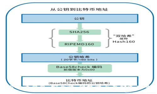 选择最佳比特币钱包：安全性、便捷性与存储选项的全面分析