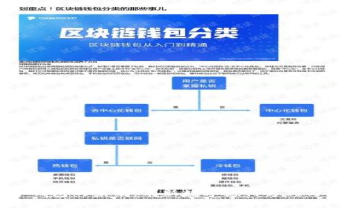 区块链电子钱包的未来：革新数字支付方式与您息息相关