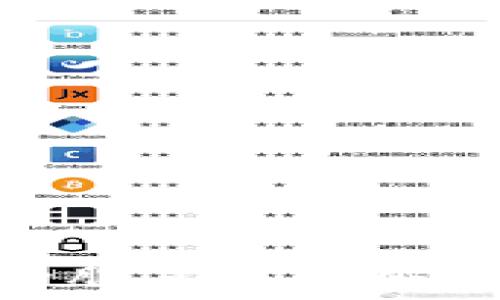   
区块链钱包的股票代码解析与投资策略