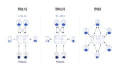 : 解决比特币同步问题：如